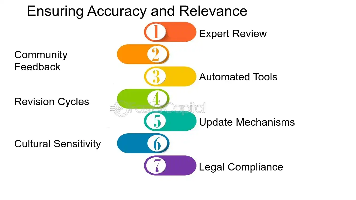 Ensuring Accuracy and Relevance - User generated content: User Guides: Navigating Complexities with User Guides